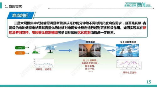 規(guī)?；姵貎?chǔ)能系統(tǒng)集成與運(yùn)行控制的軟件開(kāi)發(fā)——中國(guó)電科院李相俊團(tuán)隊(duì)研究與實(shí)踐