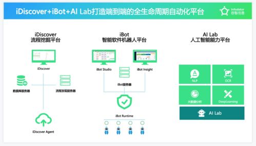 容智信息完成新一輪融資 以SaaS模式提供RPA與流程挖掘，驅(qū)動(dòng)企業(yè)數(shù)字化生產(chǎn)力躍升