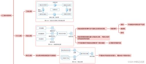 信息系統(tǒng)項(xiàng)目管理師第四版第五章 信息系統(tǒng)工程之軟件開(kāi)發(fā)精讀導(dǎo)圖