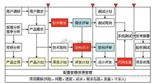 廣州軟件開(kāi)發(fā) 專注于APP開(kāi)發(fā)與深度定制服務(wù)