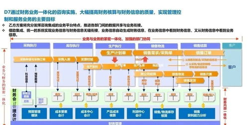 企業(yè)關(guān)鍵業(yè)務(wù)流程與信息系統(tǒng)集成服務(wù) 從戰(zhàn)略規(guī)劃到產(chǎn)銷協(xié)同的全面解讀